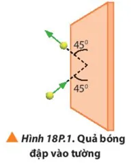 Một quả bóng tennis khối lượng 60 g chuyển động với tốc độ 28 m/s đến đập vào một bức tường Bai 2 Trang 119 Vat Li 10