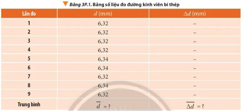 Bảng 3P.1 thể hiện kết quả đo đường kính của một viên bi thép bằng thước kẹp Bai 2 Trang 23 Vat Li 10 132238