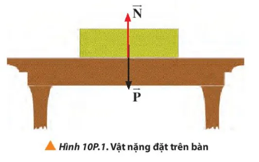 Một vật nặng nằm yên trên bàn như Hình 10P.1, các lực tác dụng vào vật Bai 3 Trang 65 Vat Li 10