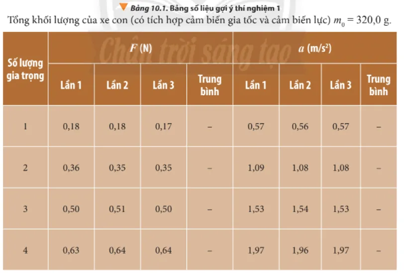 Dựa vào số liệu thu được, tính toán gia tốc trung bình của xe con cho 4 trường hợp Bao Cao Ket Qua Thi Nghiem Trang 59 Vat Li 10 1