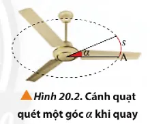 Khi cánh quạt quay, mọi điểm trên cánh quạt đều quét một cung tròn (Hình 20.2) Cau Hoi 1 Trang 126 Vat Li 10