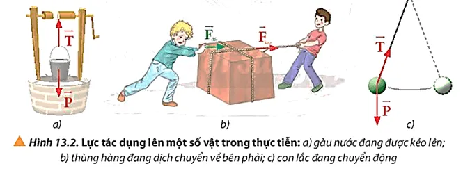 Quan sát Hình 13.2, nêu ra những lực tác dụng lên từng vật chuyển động Cau Hoi 1 Trang 80 Vat Li 10