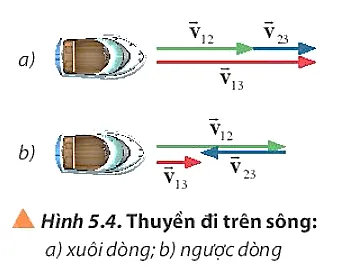 Em hãy đưa ra dự đoán để so sánh thời gian chuyển động của thuyền khi chạy xuôi dòng Cau Hoi 2 Trang 33 Vat Li 10 132354