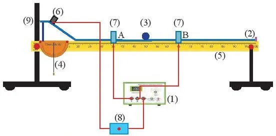 Dựa vào bộ dụng cụ thí nghiệm được gợi ý, thiết kế và thực hiện phương án xác định tốc độ Cau Hoi 2 Trang 36 Vat Li 10 132449