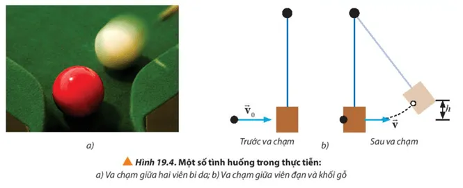 Quan sát Hình 19.4 mô tả về hai trường hợp va chạm và nhận xét những tính chất Cau Hoi 3 Trang 121 Vat Li 10