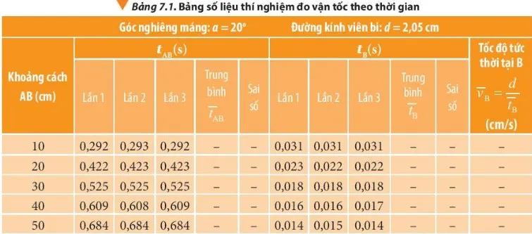 Dựa vào bảng số liệu, hãy xác định giá trị trung bình và sai số của phép đo thời gian Cau Hoi 3 Trang 41 Vat Li 10 132461