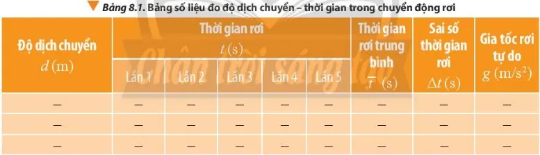 Dựa vào bảng số liệu, lập luận để trình bày phương án và tiến hành xử lí Cau Hoi 3 Trang 49 Vat Li 10 132494