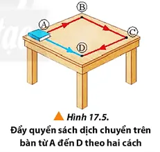 Quan sát Hình 17.5, chứng tỏ trong hai cách dịch chuyển quyển sách thì công Cau Hoi 4 Trang 107 Vat Li 10