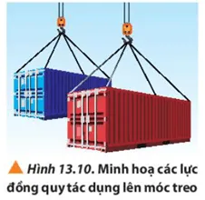 Quan sát Hình 13.10 và chỉ ra các lực tác dụng lên móc treo Cau Hoi 4 Trang 83 Vat Li 10