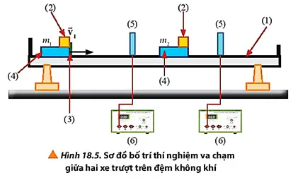 Nêu những lưu ý trong khi bố trí dụng cụ như Hình 18.5 để hạn chế sai số Cau Hoi 5 Trang 116 Vat Li 10