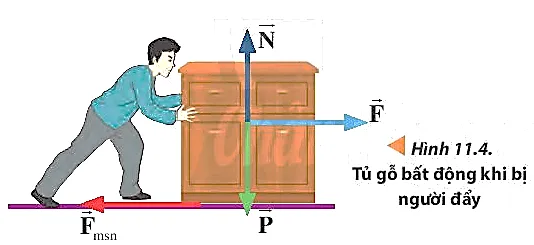 Dựa vào các Hình 11.4, 11.7, hãy vẽ hình biểu diễn lực ma sát tác dụng lên các vật Cau Hoi 5 Trang 68 Vat Li 10