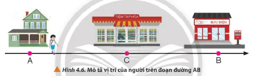 Xét hai xe máy cùng xuất phát tại bưu điện trong Hình 4.6 đang chuyển động thẳng Cau Hoi 6 Trang 27 Vat Li 10 132308