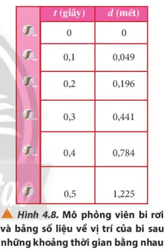 Dùng số liệu của hai chuyển động trong Hình 4.7 và 4.8: Cau Hoi 7 Trang 28 Vat Li 10 132319