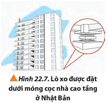 Giải thích tại sao trong kĩ thuật, người ta cần phải xác định giới hạn đàn hồi Luyen Tap Trang 139 Vat Li 10