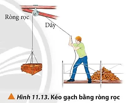 Hình 11.13 mô tả quá trình kéo gạch từ thấp lên cao qua hệ thống ròng rọc Luyen Tap Trang 70 Vat Li 10