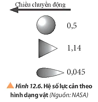 Quan sát Hình 12.6, kết hợp với kết quả nghiên cứu của dự án Luyen Tap Trang 76 Vat Li 10