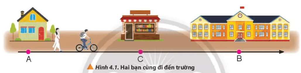 Hai bạn đều xuất phát từ cùng một vị trí để đi đến lớp học (Hình 4.1), một bạn đi bộ Mo Dau Trang 24 Vat Li 10 132287