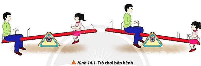 Trong trò chơi bập bênh ở Hình 14.1, người lớn ở đầu bên trái “nâng bổng” một bạn Mo Dau Trang 87 Vat Li 10