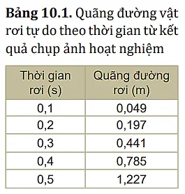 Hãy căn cứ vào số liệu trong Bảng 10.1 để: Chứng tỏ chuyển động rơi tự do là nhanh dần đều Bai 10 Su Roi Tu Do 131534