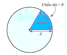 Chứng minh rằng một radian là góc ở tâm chắn cung có độ dài bằng bán kính đường tròn Cau Hoi 1 Trang 120 Vat Li 10 132382