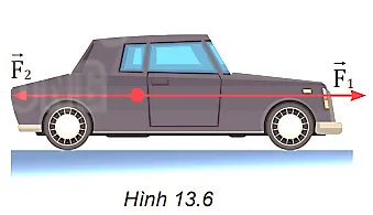 Một ô tô chịu một lực F1 = 400 N hướng về phía trước và một lực F2 = 300 N hướng Cau Hoi 1 Trang 58 Vat Li 10 131852