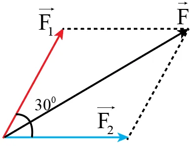 Giả sử lực kéo của mỗi tàu kéo ở đầu bài đều có độ lớn bằng 8000 N và góc giữa Cau Hoi 2 Trang 57 Vat Li 10 1 131848