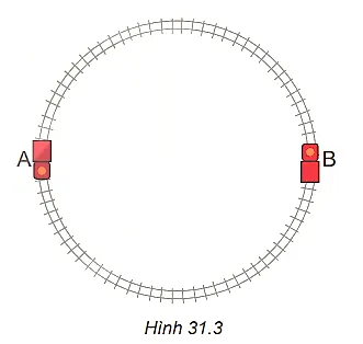 Một xe đồ chơi chạy với tốc độ không đổi 0,2 m/s trên một đường ray tròn tâm O Cau Hoi 3 Trang 122 Vat Li 10 132384
