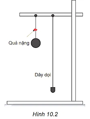 Hãy thực hiện thí nghiệm (Hình 10.2) để kiểm tra dự đoán về phương và chiều của Hoat Dong 1 Trang 45 Vat Li 10 131532