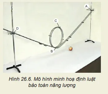 Chế tạo mô hình minh họa định luật bảo toàn năng lượng Hoat Dong Trang 105 Vat Li 10 132345