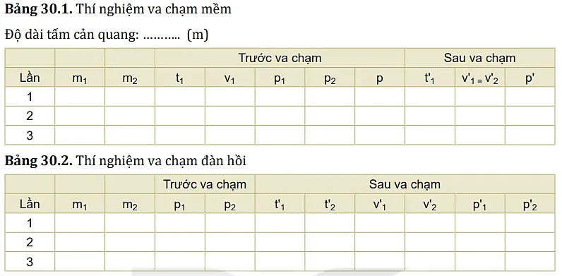 Từ Bảng 30.1 và Bảng 30.2, hãy so sánh các kết quả xác định động lượng của hai xe Hoat Dong Trang 118 Vat Li 10 132377
