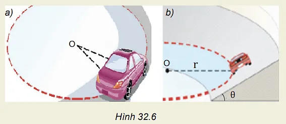 Hình 32.6 mô tả ô tô chuyển động trên quỹ đạo tròn trong hai trường hợp: mặt đường nằm ngang Hoat Dong Trang 125 Vat Li 10 1 132397