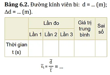 Xử lí kết quả thí nghiệm. Tính tốc độ trung bình và tốc độ tức thời của viên bi thép Hoat Dong Trang 33 Vat Li 10 131288