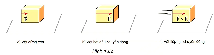 Quan sát Hình 18.2 và thảo luận các tình huống sau: Đặt trên bàn một vật nặng Hoat Dong Trang 73 Vat Li 10 132154