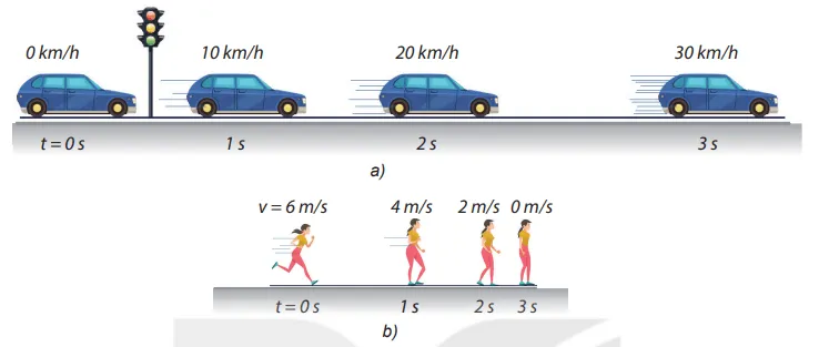 Hình trên mô tả sự thay đổi vị trí và vận tốc của ô tô, người sau những khoảng Khoi Dong Trang 40 Vat Li 10 131348