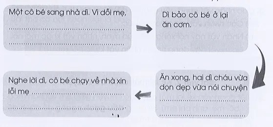 Vở bài tập Tiếng Việt lớp 3 trang 13, 14 Đọc hiểu: Con đã lớn thật rồi | Cánh diều Doc Hieu Trang 13 14 Vbt Tieng Viet Lop 3