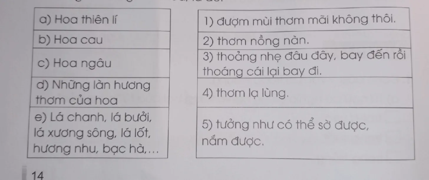 Vở bài tập Tiếng Việt lớp 3 Tập 2 trang 14, 15 Đọc hiểu: Hương làng | Cánh diều Doc Hieu Trang 14 15 Vbt Tieng Viet Lop 3