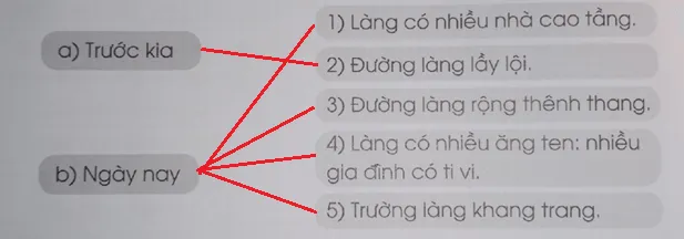 Vở bài tập Tiếng Việt lớp 3 Tập 2 trang 17, 18 Đọc hiểu: Làng em | Cánh diều Doc Hieu Trang 17 18 Vbt Tieng Viet Lop 3 1