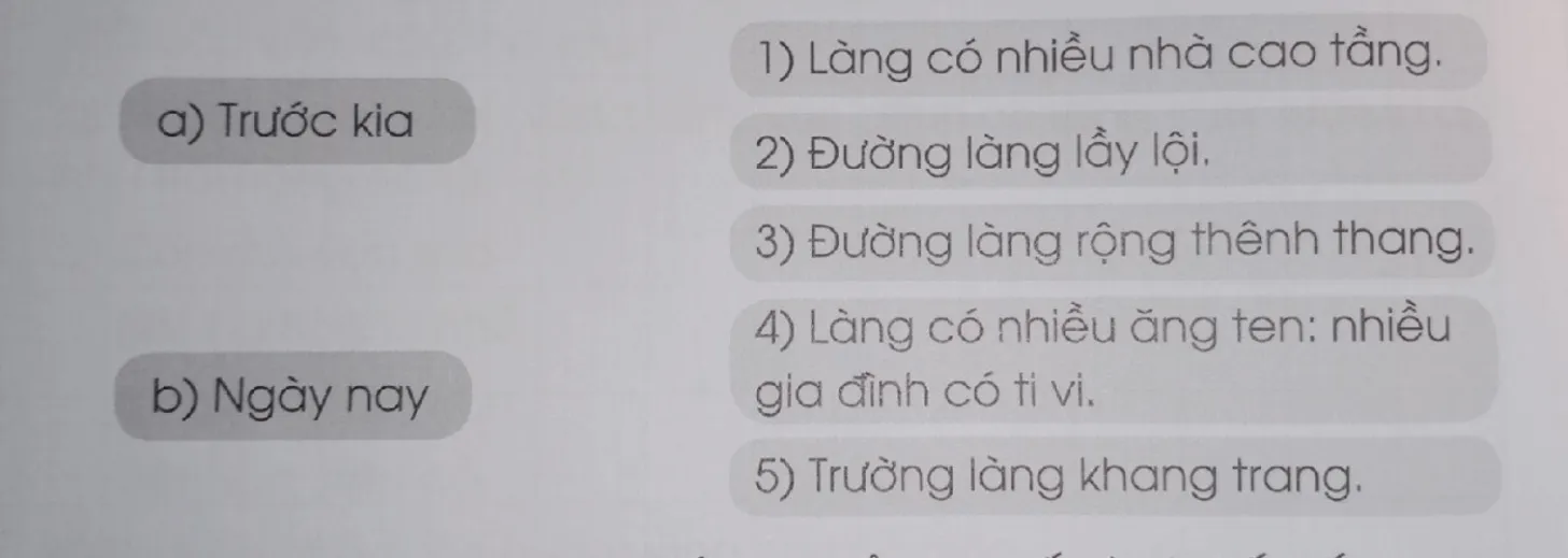 Vở bài tập Tiếng Việt lớp 3 Tập 2 trang 17, 18 Đọc hiểu: Làng em | Cánh diều Doc Hieu Trang 17 18 Vbt Tieng Viet Lop 3 Tap 2