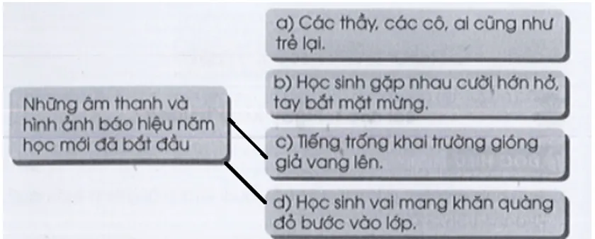 Vở bài tập Tiếng Việt lớp 3 Tập 1 trang 3, 4 Đọc hiểu: Ngày khai trường | Cánh diều Doc Hieu Trang 3 4 Vbt Tieng Viet Lop 3 A