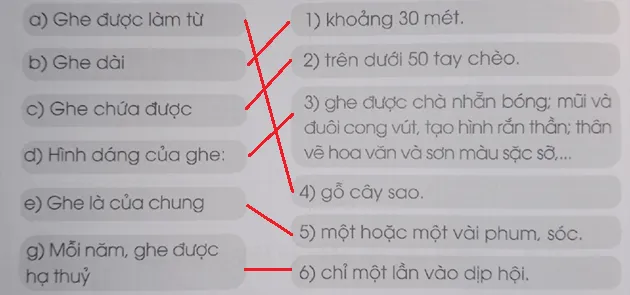 Vở bài tập Tiếng Việt lớp 3 Tập 2 trang 37, 38 Đọc hiểu: Hội đua ghe ngo | Cánh diều Doc Hieu Trang 37 38 Vbt Tieng Viet Lop 3 1