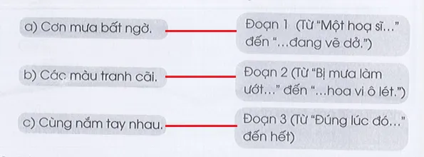 Vở bài tập Tiếng Việt lớp 3 Tập 1 trang 44 Đọc hiểu: Bảy sắc cầu vồng | Cánh diều Doc Hieu Trang 44 Vbt Tieng Viet Lop 3 146546