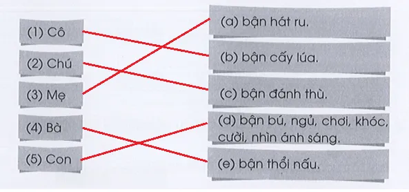 Vở bài tập Tiếng Việt lớp 3 Tập 1 trang 46, 47 Đọc hiểu: Bận | Cánh diều Doc Hieu Trang 46 47 Vbt Tieng Viet Lop 3 146558