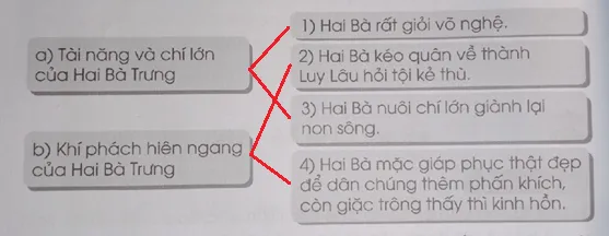 Vở bài tập Tiếng Việt lớp 3 Tập 2 trang 51, 52 Đọc hiểu: Hai Bà Trưng | Cánh diều Doc Hieu Trang 51 52 Vbt Tieng Viet Lop 3 3