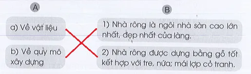 Vở bài tập Tiếng Việt lớp 3 Tập 1 trang 51 Đọc hiểu: Nhà rông | Cánh diều Doc Hieu Trang 51 Vbt Tieng Viet Lop 3 146566