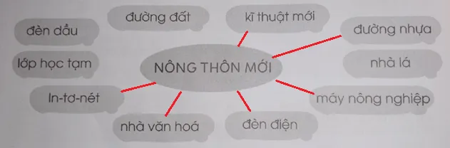 Vở bài tập Tiếng Việt lớp 3 Tập 2 trang 20 Luyện tập: Phép mầu trên sa mạc | Cánh diều Luyen Tap Trang 20 Vbt Tieng Viet Lop 3 1