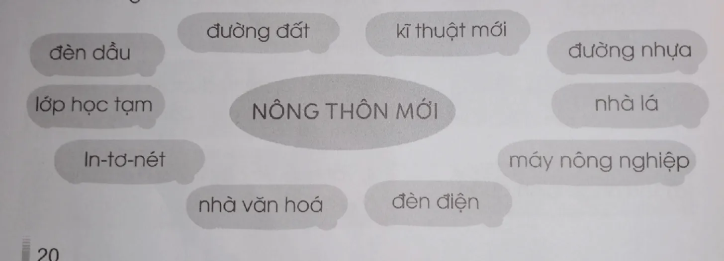 Vở bài tập Tiếng Việt lớp 3 Tập 2 trang 20 Luyện tập: Phép mầu trên sa mạc | Cánh diều Luyen Tap Trang 20 Vbt Tieng Viet Lop 3