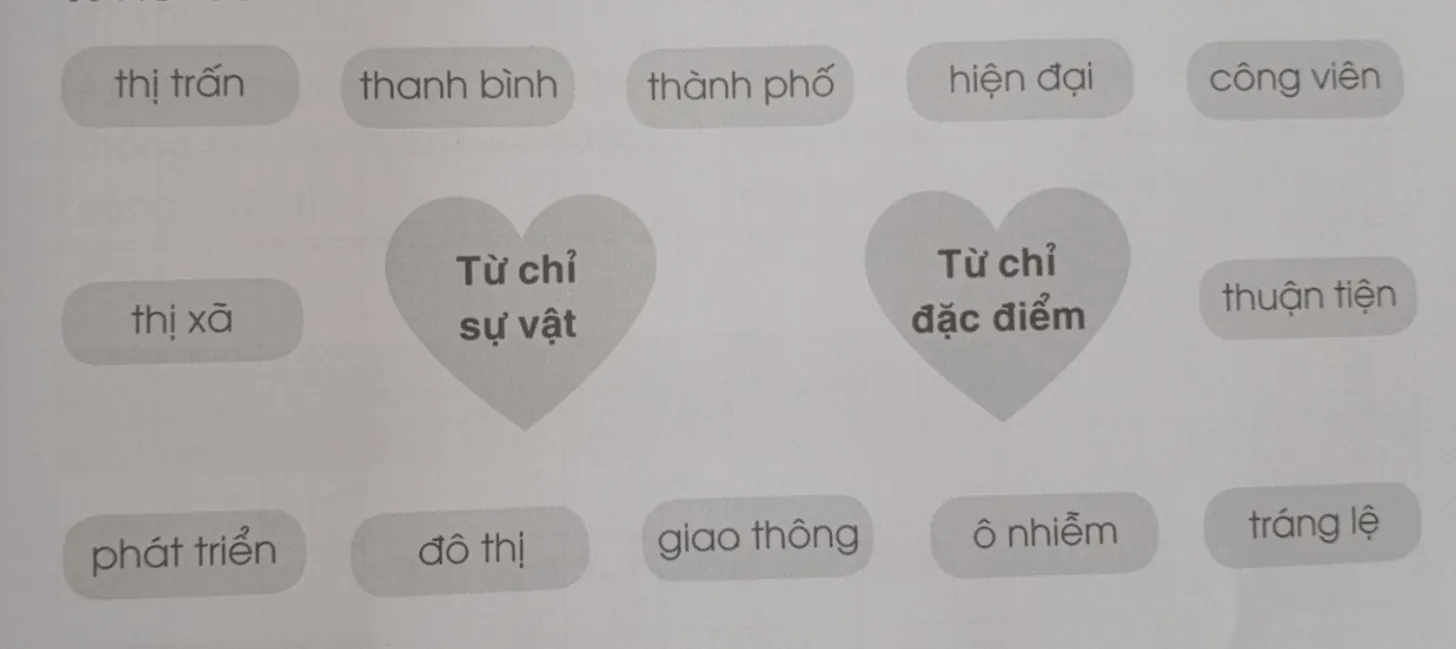 Vở bài tập Tiếng Việt lớp 3 Tập 2 trang 31 Luyện tập: Con kênh xanh giữa lòng thành phố | Cánh diều Luyen Tap Trang 31 Vbt Tieng Viet Lop 3