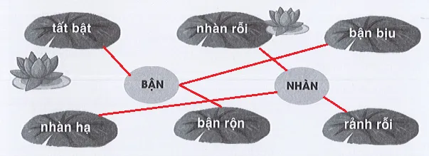 Vở bài tập Tiếng Việt lớp 3 Tập 1 trang 47 Luyện tập: Bận | Cánh diều Luyen Tap Trang 47 Vbt Tieng Viet Lop 3 146557