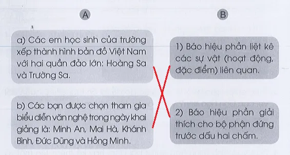 Vở bài tập Tiếng Việt lớp 3 Tập 1 trang 6 Luyện tập: Lễ chào cờ đặc biệt | Cánh diều Luyen Tap Trang 6 Vbt Tieng Viet Lop 3 A