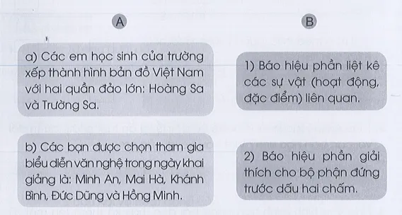 Vở bài tập Tiếng Việt lớp 3 Tập 1 trang 6 Luyện tập: Lễ chào cờ đặc biệt | Cánh diều Luyen Tap Trang 6 Vbt Tieng Viet Lop 3